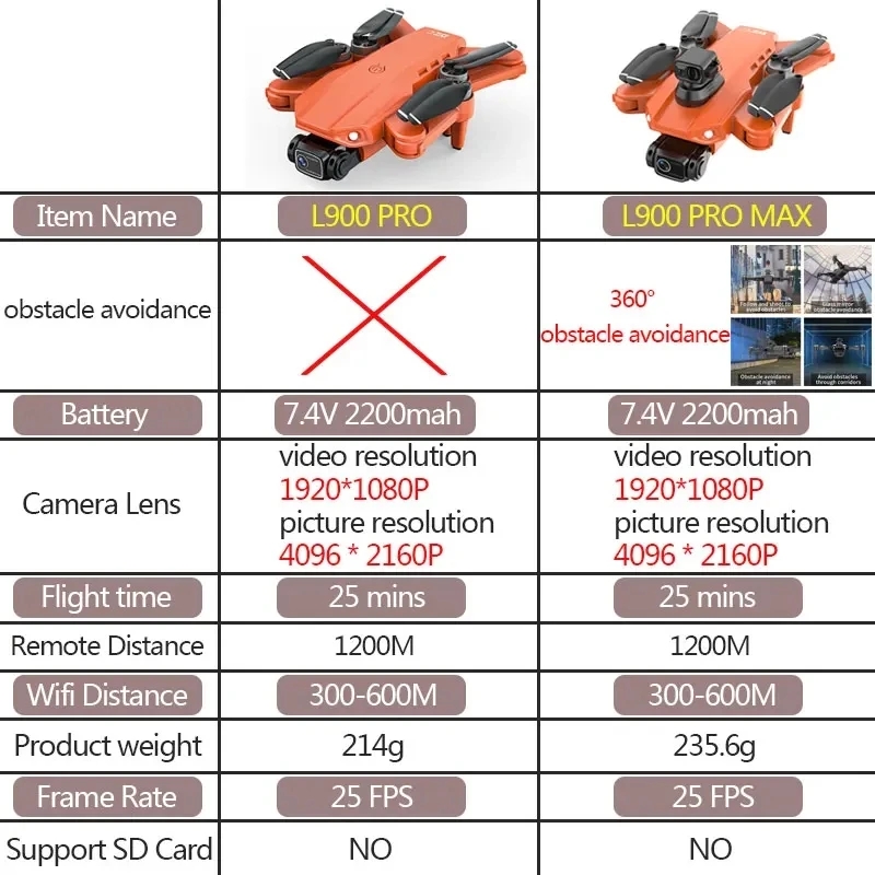 L900 Pro MAX Drone GPS, mainan - Drone Battery Case ulasan dan harga